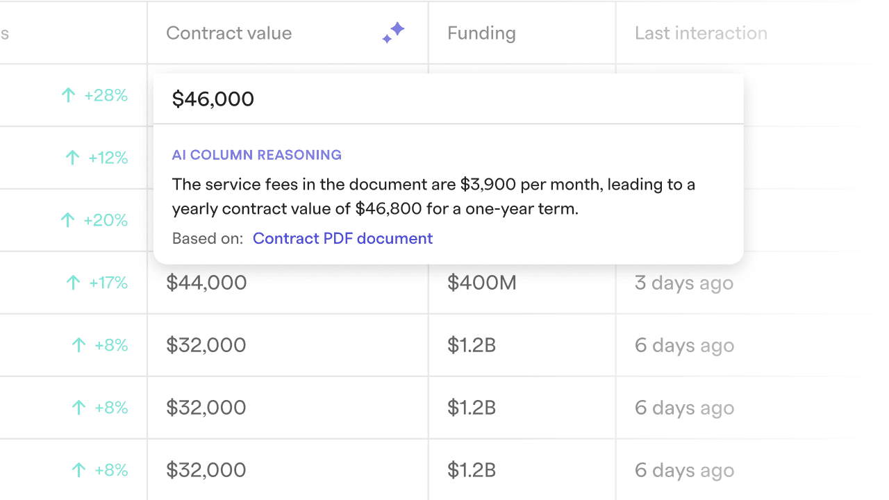 Smarter list views in Zero